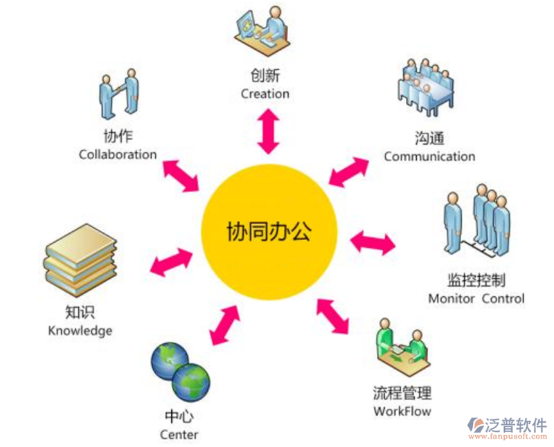 云ERP系统如何助力企业信息化之旅