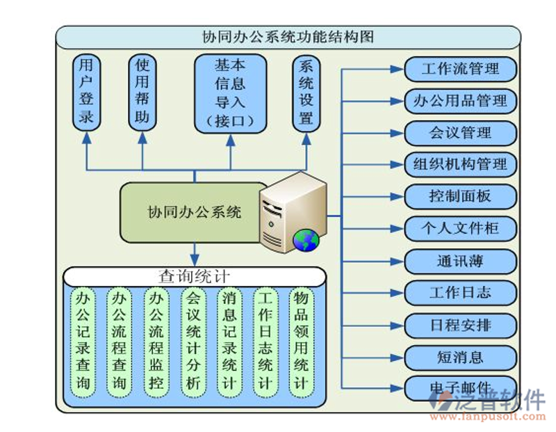 协同办公系统
