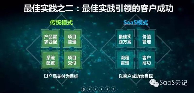 SaaS系统开发