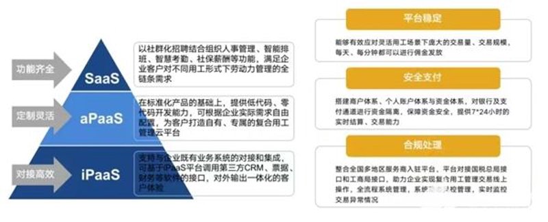 SaaS平台搭建