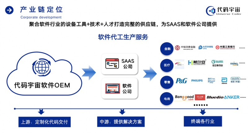 SaaS定制开发