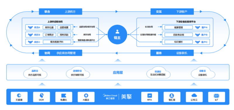 企业SaaS系统的革新与应用