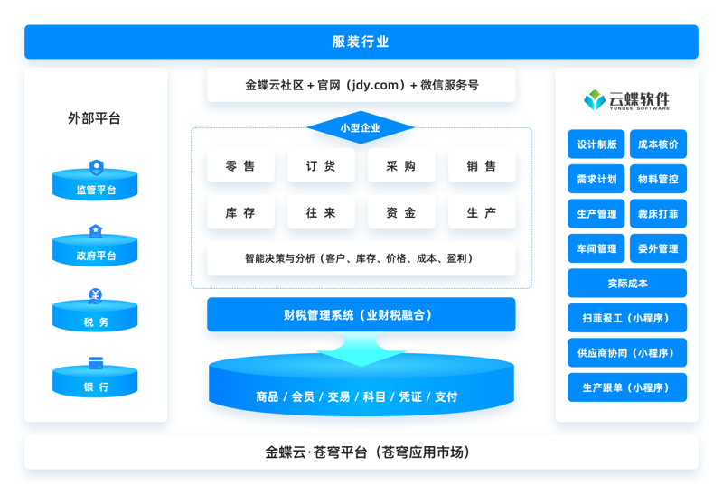 云ERP系统