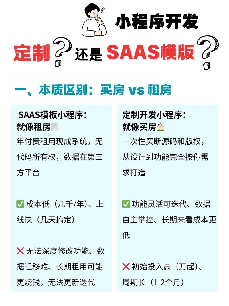 SaaS定制开发:为您的业务注入敏捷动力