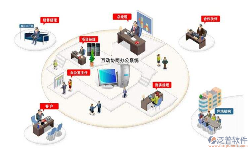 拥抱云ERP系统:企业信息化的新篇章