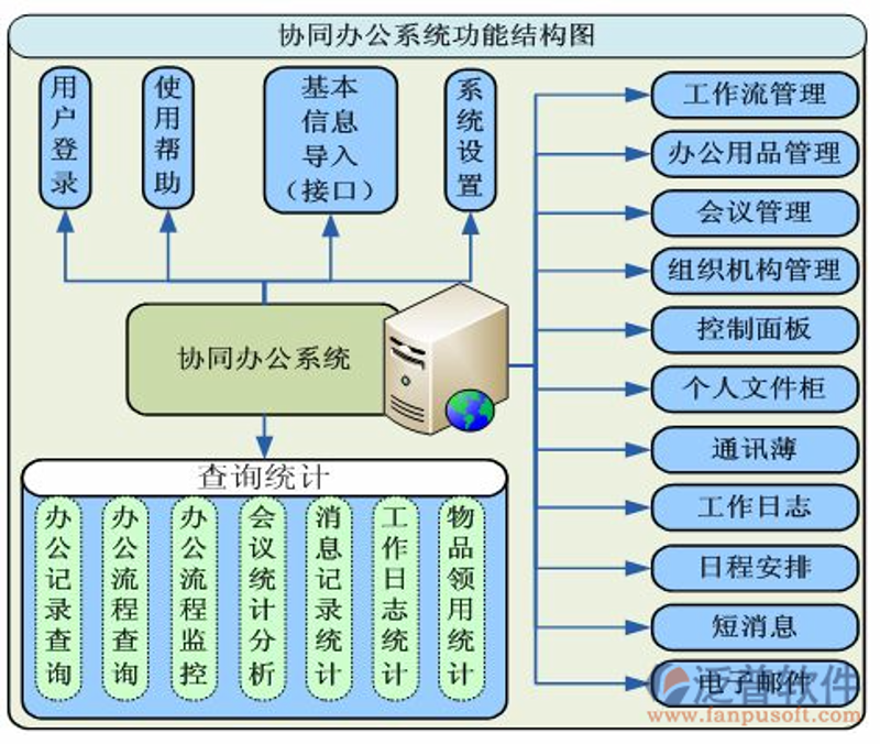 SaaS定制开发:未来企业信息化的最佳选择
