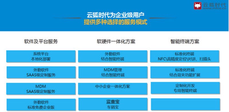 企业SaaS系统:让每一个角落都熠熠生辉